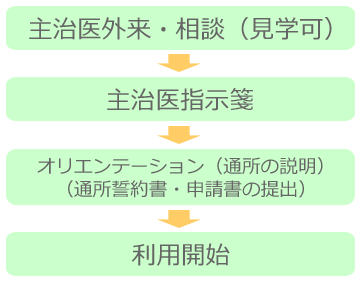 sereno_nagare